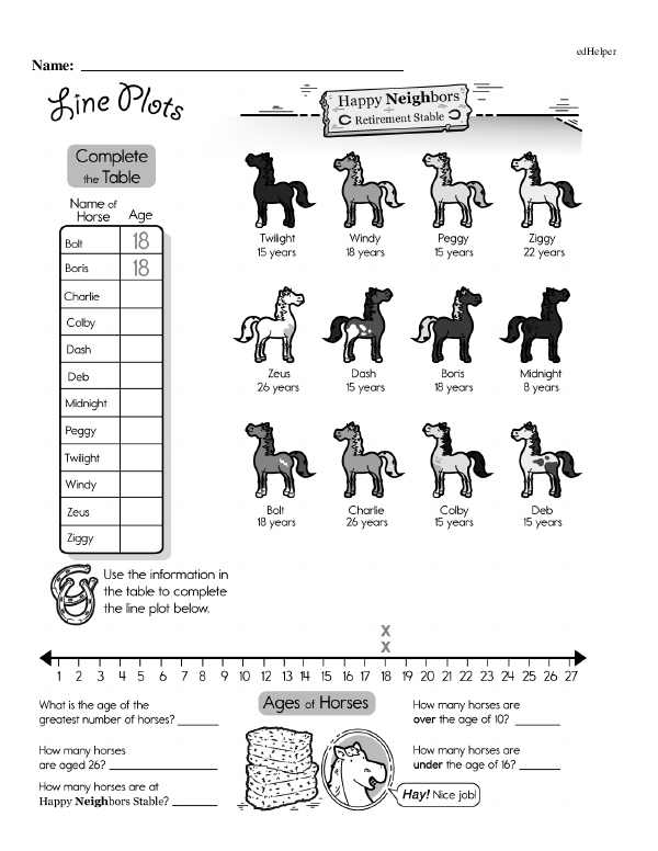 Bar Graphs And Line Plots Math Chapter Workbook