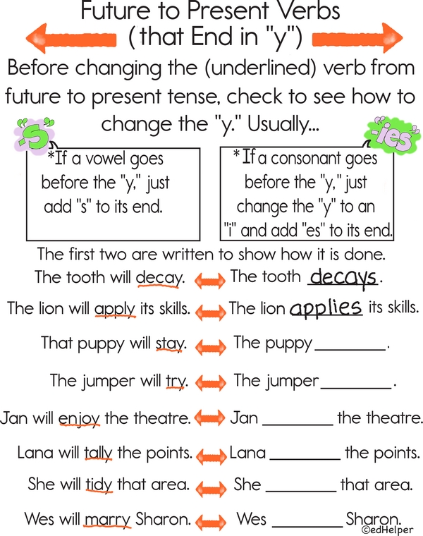 Changing Verbs Ending in Y from Future to Present