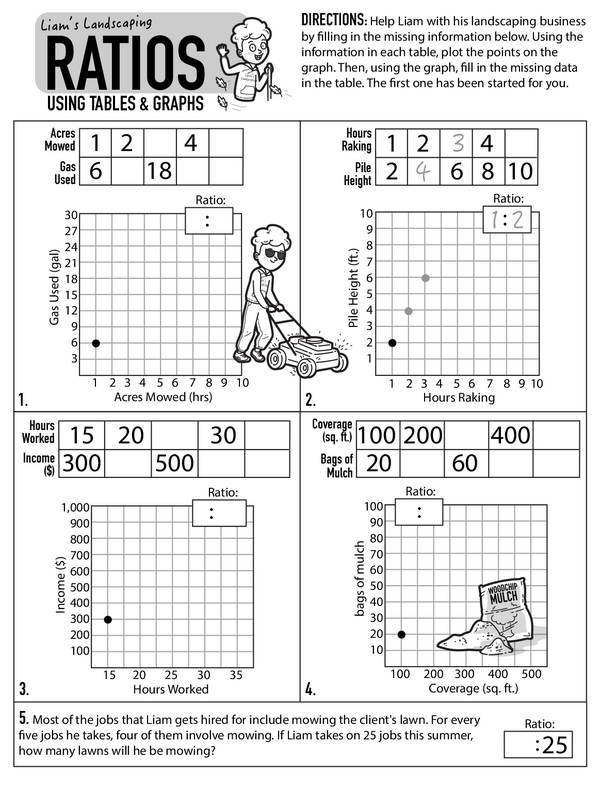 Solving Ratio Challenges: A Ratio-Based Learning Activity Using Tables and Graphs