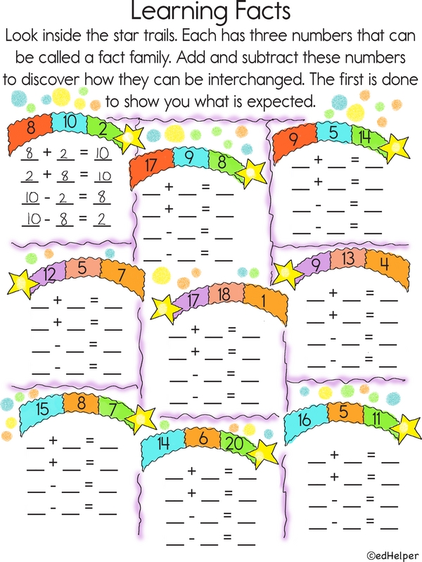 Understanding Fact Families: Addition and Subtraction