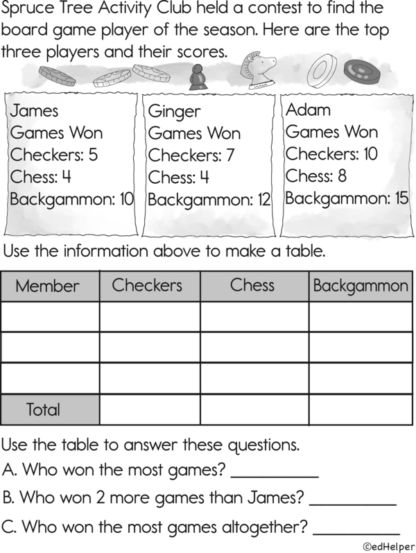 Data Masters: A Workbook for Tables, Bar Graphs, and Line Graphs