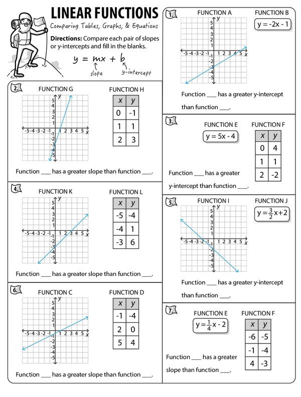 Linear Functions - Comparing Tables, Graphs, and Equations