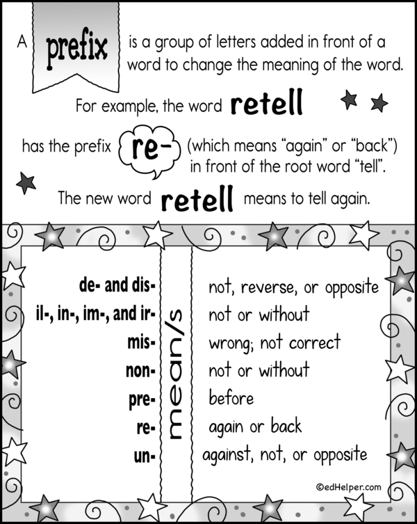 Poster Pages for Prefixes and Their Meanings