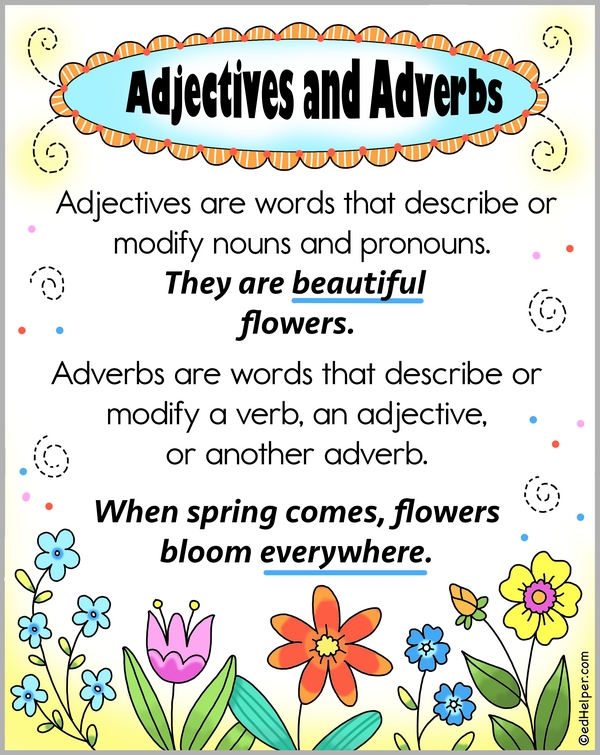 Grammar Poster: Adjectives and Adverbs