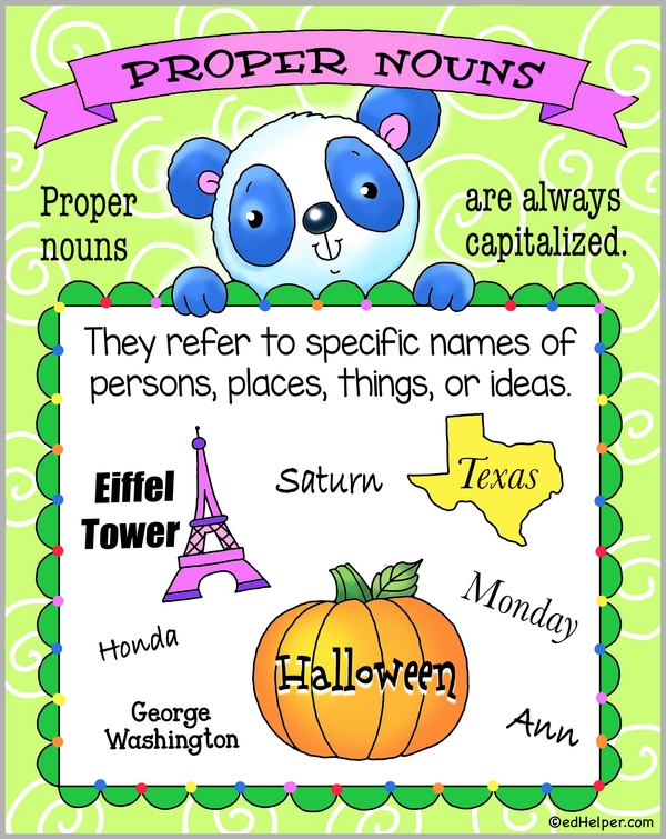 Poster on Proper Nouns - Remember to Capitalize