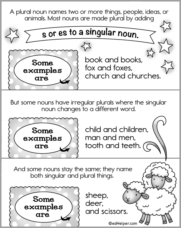 Singular to Plural Rules Posters: Teach Students the Right Way