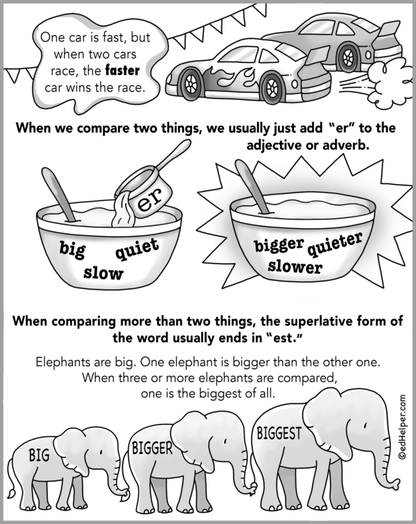 The Ultimate Battle: Comparative vs. Superlative Adjectives Poster