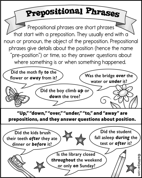 Prepositional Phrases Reference Poster