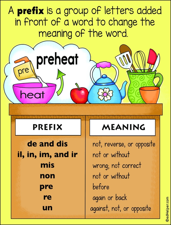 Boost Word Skills: Prefixes Poster with Clear Examples