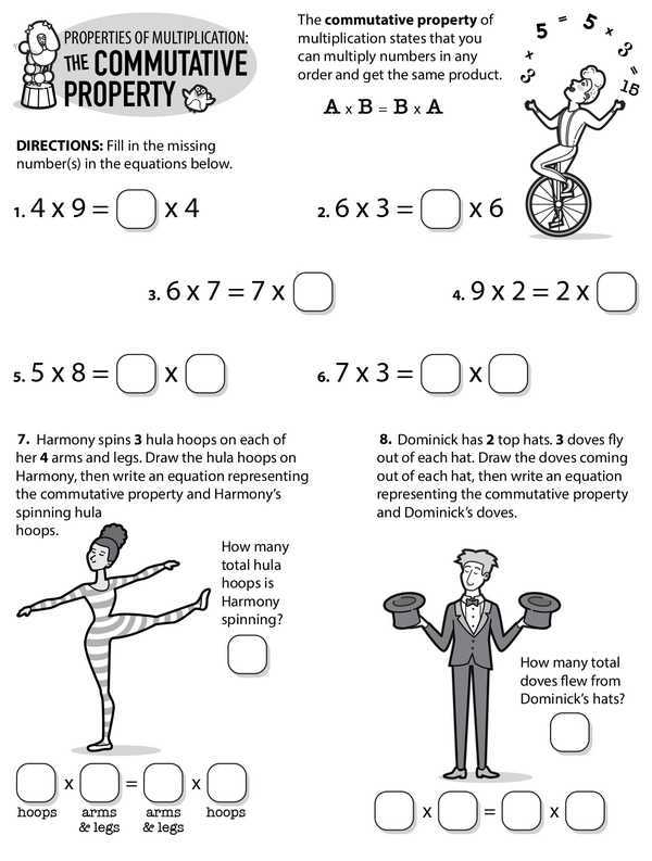 Properties of Multiplication: The Commutative Property