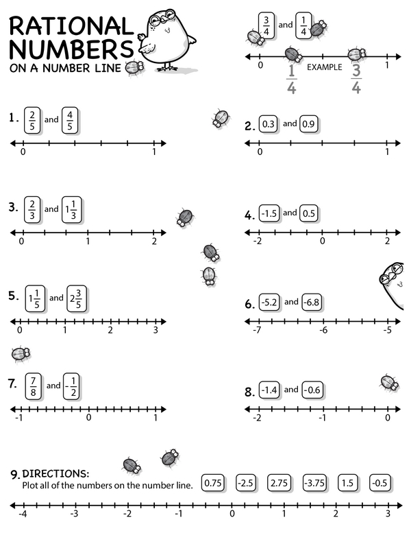 Mastering Rational Numbers: Plotting Rational Numbers on a Number Line