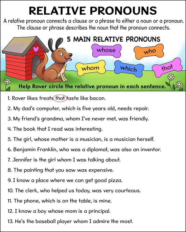 Whom, Which, and Other Relative Pronouns: Circle the Relative Pronouns